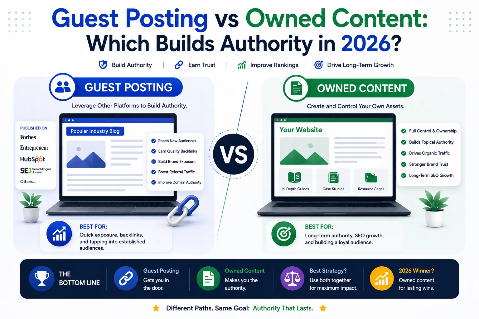 Guest Posting vs Owned Content: Which Builds Authority in 2026?