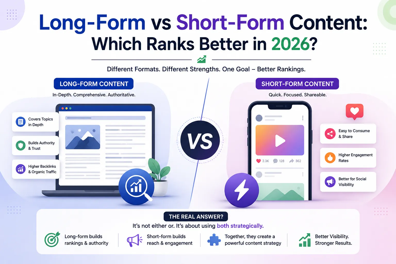 Long-Form vs Short-Form Content: Which Ranks Better in 2026?