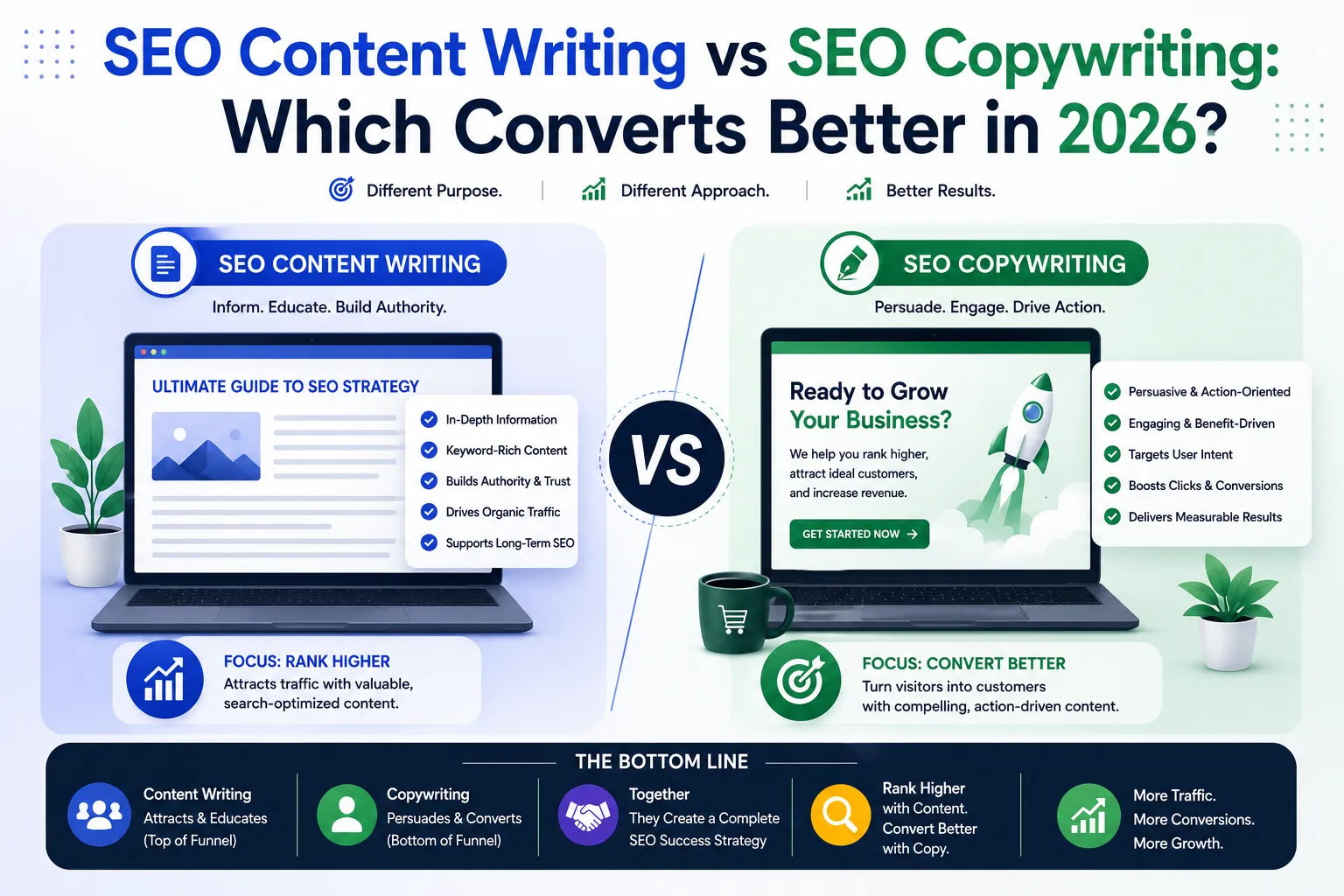 SEO Content Writing vs SEO Copywriting: Which Converts Better in 2026?